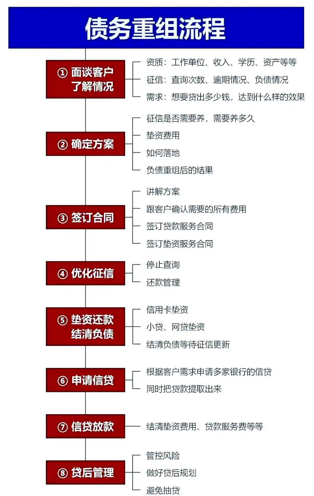在邢台，中小企业也可以债务重组吗？